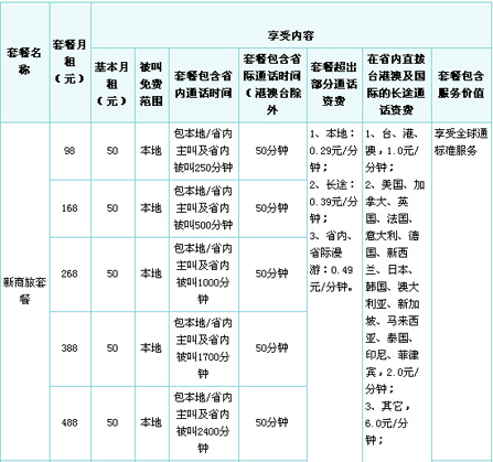 广东移动推出全球通被叫免费八大套餐