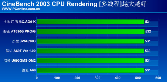 AMD+RS690G