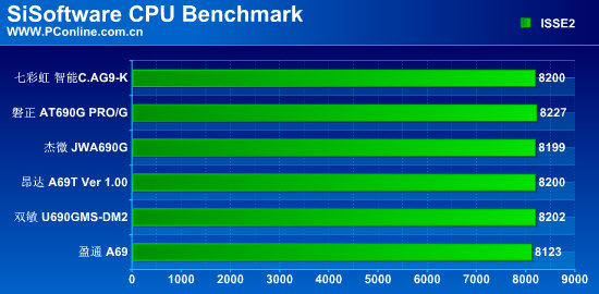 AMD+RS690G