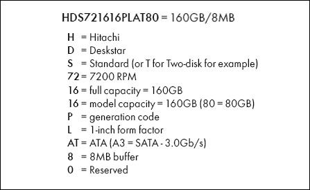 HDS721616PLA380-160GӲ