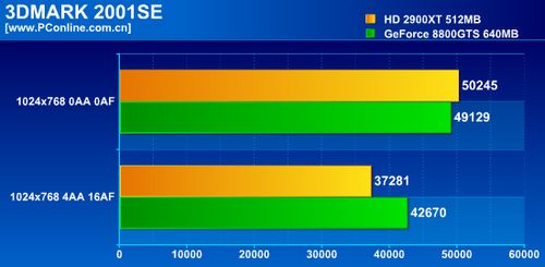 AMD Radeon HD 2900XTԿ