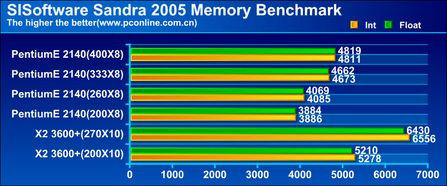 AMD VS Intel 