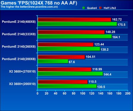 AMD VS Intel 