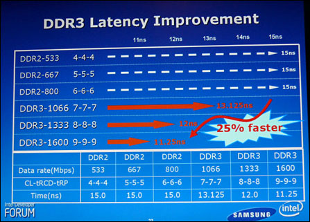 DDR3内存参数_休闲