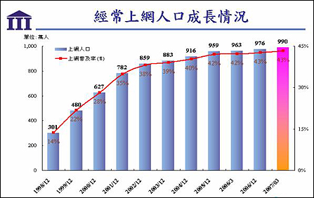 中国人口增长趋势图_人口增长趋势图