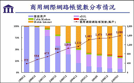 台湾人口情况_圈2:台湾人民族怒同的超势(1991-2017) 既是台湾人也是中国人 台(2)