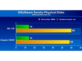 320G 16M SATA2