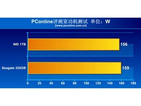 320G 16M SATA2