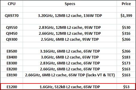 Intel Celeron E1600ͼ