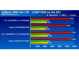 ˫޼HD3850ս