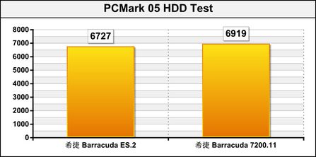 ϣ1TB 32M SATA(Barracuda ES.2)ͼ