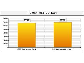 ϣ1TB 32M SATA(Barracuda ES.2)