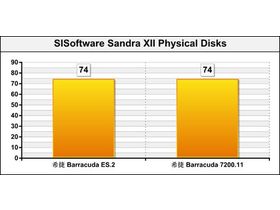 ϣ1TB 32M SATA(Barracuda ES.2)