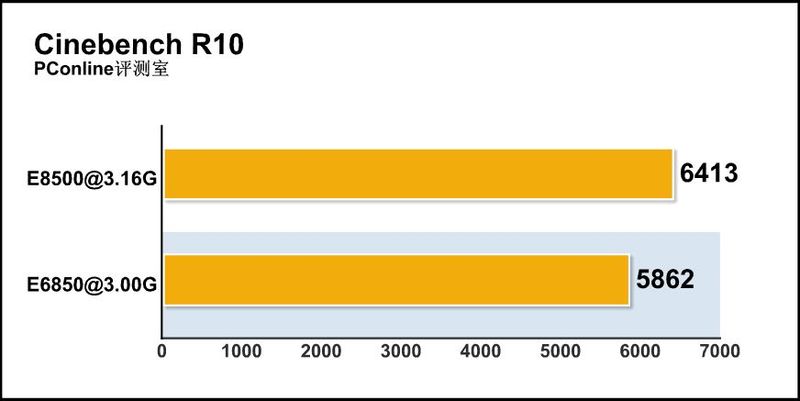 Intel2 E8500ͼ