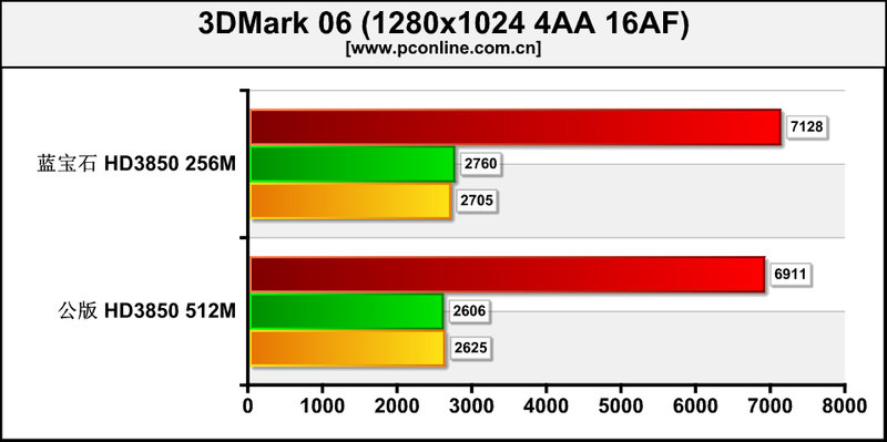 ʯHD3850Proͼ