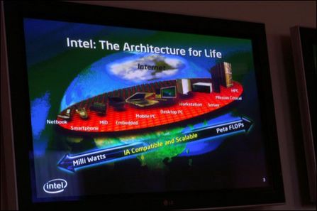 Intel Nehalem细节