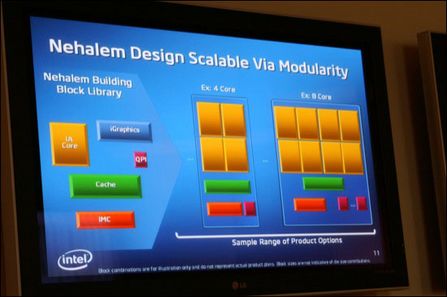 Intel Nehalem细节