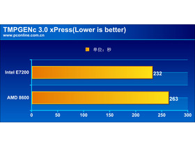 Intel Core 2 Duo E7200/ɢװ