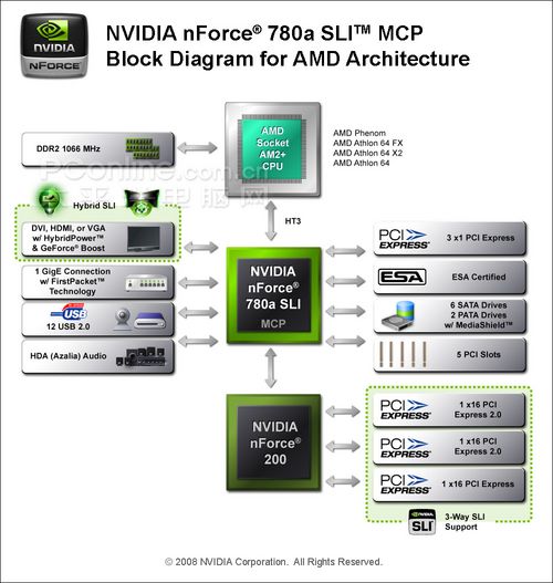 nvidia Hybrid Power