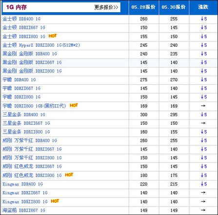 1GB内存报价