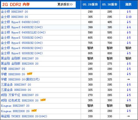 2GB内存报价