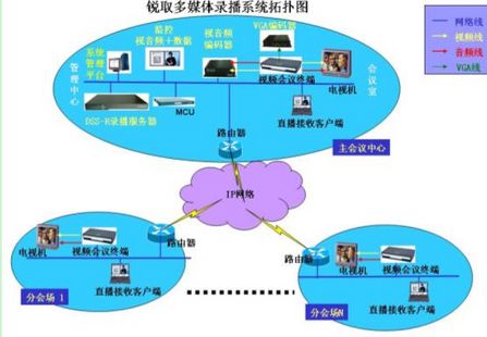 锐取多媒体录播系在中国冶金科工集团的应用
