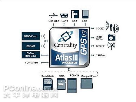 Centrality Atlas-3