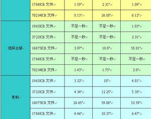 中国软件评测中心CAD产品对比测试报告解析