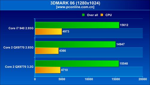 3DMARK06