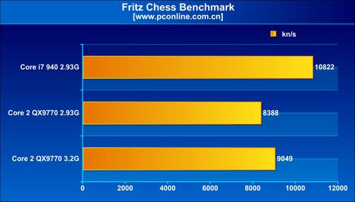 CHESS