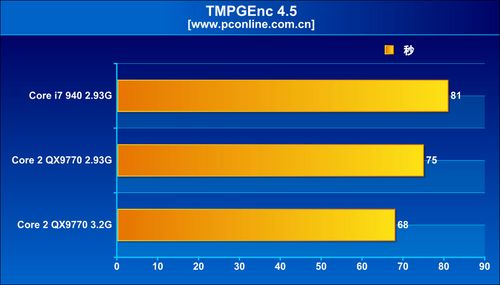 TMPGENC