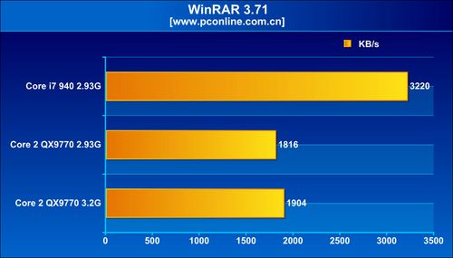 WinRAR