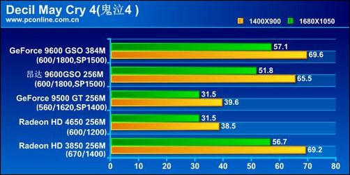  9600GSO 256M DDR3