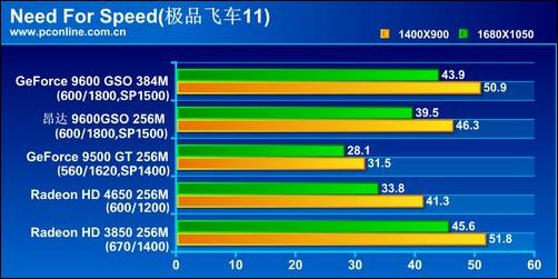  9600GSO 256M DDR3