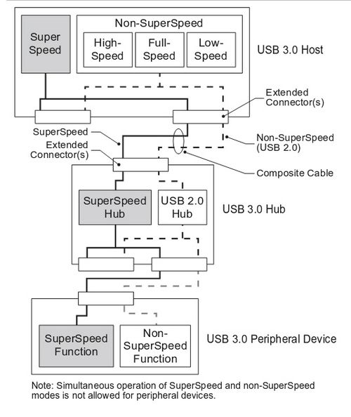 USB 3.0