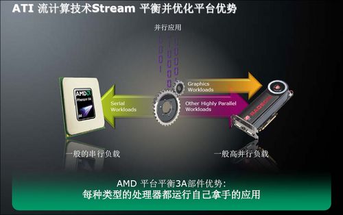 AMD Stream