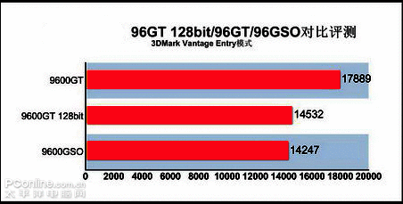 ߲ʺݲ9600GT-GD3 CF 256M V11ͼ