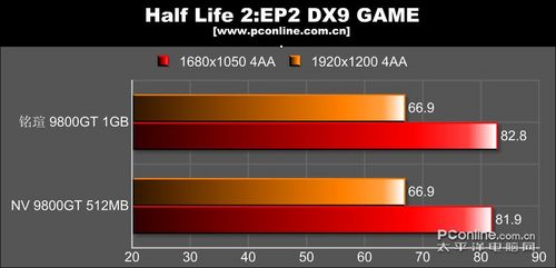 两度HASH GAME - Online Skill Game GET 300做出“大爆款”如今杀入热销前十：玩家忍不住起立鼓掌了！