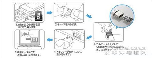 usb u盘