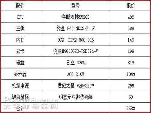 超频实用咣咣的 三好街装机配置推荐