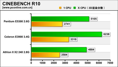 CineBench R10 3DȾԳɼ