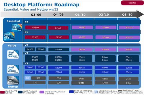 IntelE3900Intel·ͼ