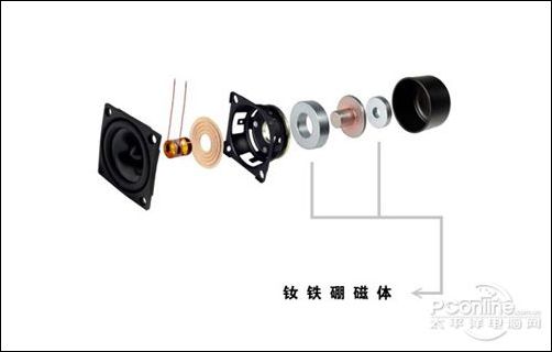 音箱 挑选 技巧