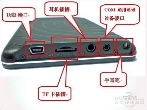内含tf卡插槽 usb接口 com通用通讯设备接口 耳机插槽等