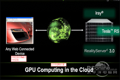 GPU云计算主机试用_GPU计算型  第1张