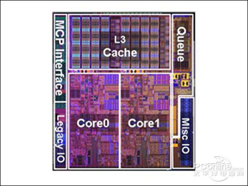 Clarkdale CPU部分的核心图