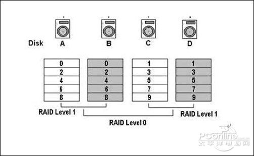 哈尔滨海云服务器RAID数据恢复中心讲解RAID数