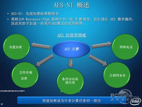 Westmere架构支持AES加密指令集
