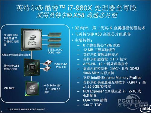 i7 980X兼容X58主板