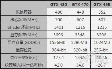 GTX465